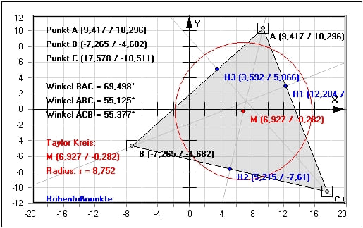 MathProf - Taylor-Kreis - Konstruktion - Konstruieren - Dreieckskonstruktion - Nebenhöhen - Höhen - Fußpunkte - Höhenfußpunkte - Darstellen - Graph - Rechner - Grafik - Zeichnen