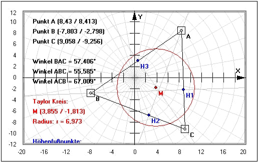 MathProf - Taylor-Kreis - Dreieck - Zeichnen - Flächeninhalt - Dreiecksberechnung - Winkel - Inkreis - Umkreis - Höhen - Seitenhalbierende - Höhenlinien - Beispiel - Darstellen - Graph - Rechner - Grafik