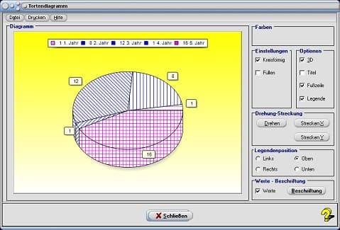 Tortendiagramm Daten Erstellung Auswertung Analyse Rechner