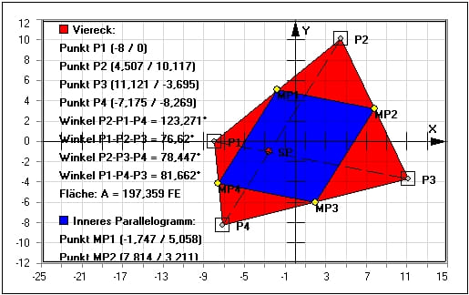 MathProf - Varignon-Parallelogramm - Satz von Varignon - Berechnen - Graph - Rechner - Grafik - Zeichnen
