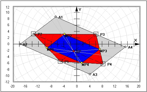 MathProf - Varignon - Parallelogramm - Theorem - Satz vom Mittenviereck - Mittenviereck - Seitenmittenviereck - Seitenmitten - Berechnen - Graph - Rechner - Grafik - Zeichnen