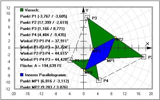 MathProf - Varignon-Parallelogramm - Innenwinkel - Viereck - Diagonalen - Flächeninhalt - Bilder - Grafik - Rechner - Plotten - Darstellung - Berechnung - Darstellen