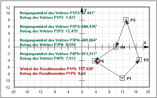 MathProf - Vektoroperationen - Vektorrechner - Krafteck - Resultierende zweier Vektoren - Resultierende Kraft - Betrag eines Vektors - Länge einer Strecke - Länge eines Vektors - Vektorlänge - Vektoren - Parallelogramm - Parallelogrammregel - Darstellen - Rechner - Berechnen - Zeichnen - Lineare Unabhängigkeit - Lineare Abhängigkeit