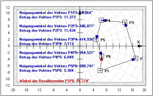 MathProf - Vektorzerlegung - Vektorbetrag - Zeichnen - Grafisch - Bilder - Darstellung - Richtung - Darstellen - Rechner - Plotten - Zerlegung von Vektoren - Resultierende berechnen - Summenvektor - Berechnen - Winkel - Grafik - Vektoren grafisch addieren - Geometrisch - Grundlagen - Grundlegendes - Erklärung - Einfach erklärt - Was - Wie - Weshalb - Bedeutung - Was bedeutet - Beschreibung - Definition - Arbeitsblatt - Arbeitsblätter - Unterrichtsmaterial - Unterrichtsmaterialien