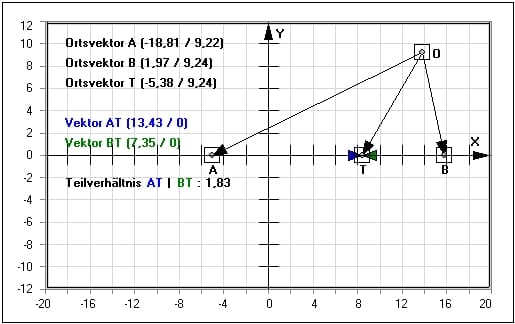 MathProf - Vektoren - Teilverhältnis - Berechnen - Bestimmen - Geometrie - Strecke - Teilverhältnisse - Teilstrecken - Verhältnis - Graphisch - Darstellen - Beispiel - Vektorrechnung - Teilverhältnisse von Vektoren - Berechnung - Grafik - Plotter