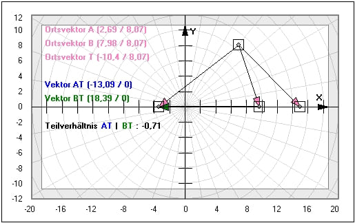 MathProf - Teilverhältnis von Vektoren - Ortsvektoren - Verhältnis berechnen - Vektoren - Teilen - Berechnen - Darstellen - Rechner - Positives Teilverhältnis - Grafik - Vektorielles Teilverhältnis - Vektorgeometrie - Negatives Teilverhältnis - Teilstrecken