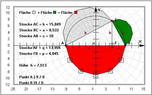 MathProf - Satz des Pythagoras - Satz von Pythagoras - Dreieck - Rechtwinkliges Dreieck - Berechnung - Gleichung - Höhe - Berechnen - Beweis - Formel - Animation - Beispiel