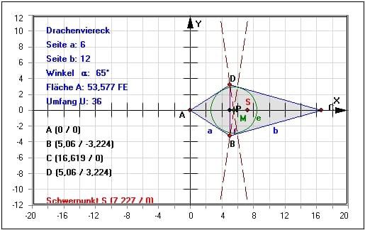 MathProf - Drachenviereck - Berechnen - Fläche - Winkel - Umfang - Flächeninhalt - Eigenschaften - Höhe - Umfang - Seiten - Schwerpunkt - Beispiel - Flächenberechnung - Flächeninhalt - Vierecke - Seitenlängen - Diagonale - Länge - Diagonalenschnittpunkt - Flächenschwerpunkt - Formeln - Flächenformel - Winkelgrößen - Winkelsumme - Mittelpunkt - Fehlende Größen - Seitenberechnung - Winkelberechnung - Rechner