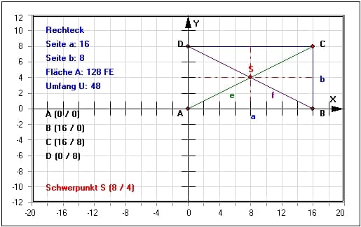 MathProf - Rechteck - Berechnen - Länge - Längenberechnung - Flächeninhaltsformeln - Beschreibung - Formelsammlung - Klassifizierung - Gegenüberliegende Winkel - Breite - Winkel - Zeichnen - Seiten - Fläche - Diagonale - Beispiel - Flächenberechnung - Flächeninhalt - Diagonalenschnittpunkt - Seitenlänge - Länge - Schwerpunkt - Flächenschwerpunkt  - Eigenschaften - Seitenlängen - Flächenformel - Winkelgrößen - Winkelsumme - Winkelberechnung - Mittelpunkt - Fehlende Größen - Seitenberechnung - Rechner