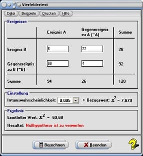 MathProf - Vierfeldertest - Chi Quadrat Koeffizient - Arbeitsblatt - Arbeitsblätter - Unterrichtsmaterial - Lernen - Erlernen - Aufgaben - Vierfeldertafel - Bedingte Wahrscheinlichkeit - Wahrscheinlichkeit - Gegenwahrscheinlichkeit - Vierfeldertafeln - Aufbau - Auswerten - Erstellen - Erklärung - Häufigkeiten - Interpretation - Berechnen - Nullhypothese - Berechnung - Rechner