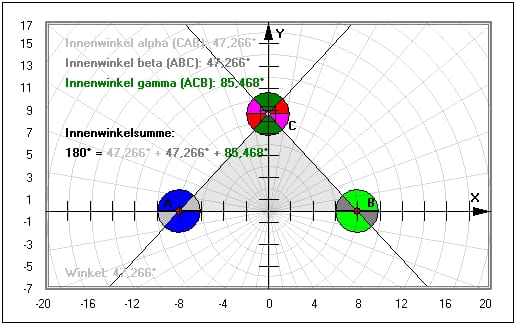 MathProf - Winkelsumme - Summe der Innenwinkel - Innenwinkel - Außenwinkel - Gegenwinkel - Winkelverhältnisse - Wechselwinkel - Stufenwinkel - Entgegengesetzte Winkel - Nebenwinkel - Winkelpaare - Nebenwinkelsatz - Innenwinkelsatz - Außenwinkelsatz - Darstellen - Rechner - Berechnen - Zeichnen