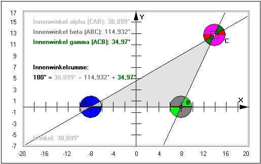 MathProf - Stufenwinkelsatz - Wechselwinkelsatz - Definition - Innenwinkel - Winkelsätze - Winkelverhältnis - Dreieck - Rechner - Grafisch - Bild - Grafik - Eigenschaften - Erklärung - Beschreibung - Beispiel - Berechnen - Berechnung - Darstellen