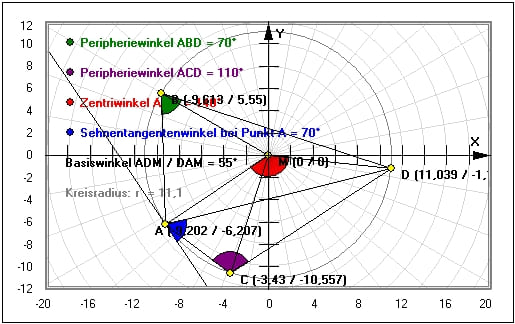  MathProf - Winkel am Kreis - Peripheriewinkel - Zentriwinkel - Sehnenwinkel - Sehnentangentenwinkel - Berechnen - Kreis - Beweis - Basiswinkel - Beispiel - Kreiswinkel - Mittelpunktswinkel - Umfangswinkel - Rechner