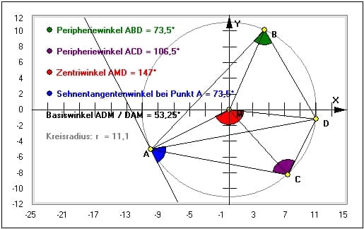 MathProf - Umfangswinkelsatz - Peripheriewinkel - Peripheriewinkelsatz - Sehnentangentenwinkel - Sehnenwinkel - Mittelpunktswinkel - Rechner - Bild - Grafik - Definition - Eigenschaft - Beispiel - Berechnen - Darstellen - Sehnentangentenwinkelsatz