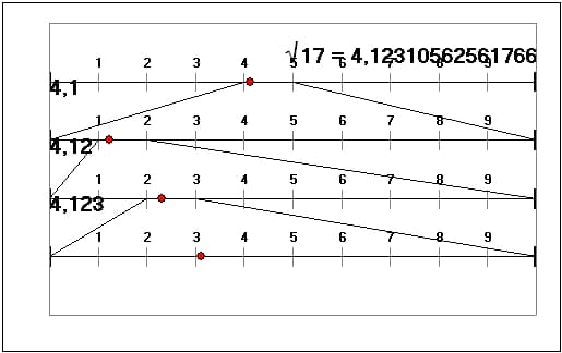 MathProf - Wurzellupe - Wurzel - Wurzel ziehen - Wurzelrechnung - Radikand - Wurzel berechnen - Wurzelrechner - Wurzelberechnung - Wurzeldarstellung - Rechner - Berechnen - Wurzel darstellen - Zweite Wurzel - Quadratwurzeln - Quadratwurzel aus - Dritte Wurzel - Vierte Wurzel - Fünfte Wurzel - Sechste Wurzel - Siebte Wurzel - Achte Wurzel - Neunte Wurzel - Zehnte Wurzel - 2. Wurzel - 3. Wurzel - 4. Wurzel - 5. Wurzel - 6. Wurzel - 7. - 8. Wurzel - 9. Wurzel - 10. Wurzel