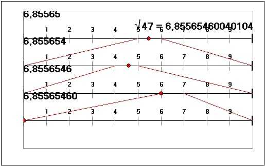 MathProf - Quadratwurzel - Näherungsverfahren - Intervallschachtelungsverfahren - Näherungswert - Lineare Näherung - Wurzelexponent - Wurzelzeichen - Radikanden - Kubikwurzel - Klammer - Unter der Wurzel - Mal - Wurzel durch - Wurzel mal - Wurzel mal Wurzel - Zahl - Plus - Minus - Vereinfachen - Definition - Arbeitsblatt - Arbeitsblätter - Unterrichtsmaterial - Übungsaufgaben - Teilweises Wurzelziehen - Rechner - Berechnen