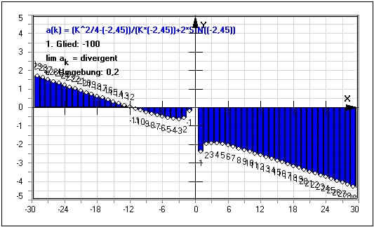 MathProf - Zahlenreihen - Zahlenreihe - Konvergent - Konvergenz - Lösen - Plotter - Reihen - Beispiel - Parameter - Verändern - Veränderung - Ändern - Änderung - Darstellen - Plotten - Graph