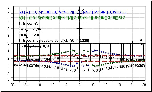MathProf - Zahlenfolgen - Folgen - Zahlenreihen - Zahlenreihe - Rechner - Reihen - Reihe - Divergenz - Divergent - Beispiel - Limes - Berechnen - Grafik - Zeichnen - Plotter