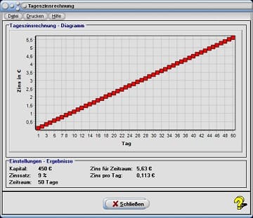 MathProf - Zinsrechner - Tageszins - Jahreszins - Zahlung - Prozent - Tabelle - Anfangskapital - Nachschüssige Rate - Vorschüssige Rate - Kapitalvermehrung - Kapitalminderung - Kapitalendwert - Endkapital - Laufzeit - Monatlich - Täglich - Verzinsung - Vorschüssige Zahlung - Nachschüssige Zahlung - Rechner - Berechnen - Formel