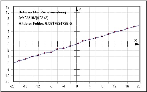 MathProf - Linearer Zusammenhang - Funktionale Abhängigkeit - Funktionale Abhängigkeiten - Darstellung - Berechnhen - Rechner - Beispiele - Proportionen - Proportionalitätskonstante - Ausgangsgröße - Ausgangsgrößen - Umgekehrte Proportionalität - Umgekehrt proportional - Umgekehrt proportionale Zuordnung - Direktes Verhältnis - Direkt proportional