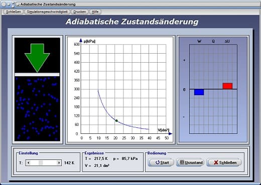 PhysProf - Thermische Prozesse - System - Adiabatengleichung - Thermische Zustandsgleichung - Druckänderung - Druck-Volumen-Diagramm - Adiabatisch - Innere Energie - Thermische Energie - Reversibler Prozess - Verrichtete Arbeit - Spezifische Wärmekapazität - Adiabatische Arbeit - Adiabatische Temperaturerhöhung - Adiabatengleichungen - Wärmekapazität - Abkühlung - Rechner - Berechnen - Simulation - Erwärmung - Kühlung - Prozess - Adiabatenexponent - Isentropenexponent - Energie - pV-Diagramm