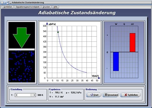 PhysProf - Druck-Volumen-Diagramm - Adiabatisch - Innere Energie - Thermische Energie - Reversibler Prozess - Verrichtete Arbeit - Gaskonstante - Adiabatische Arbeit - Expansion - Kompression - Gleichungen - Adiabatengleichungen - Wärmekapazität - Abkühlung - Thermische Ausdehnung - Thermische Expansion - Thermische Prozesse - Thermische Zustandsgrößen - Einfluss - Einflussfaktoren - Volumenarbeit - Volumenänderung