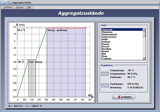 PhysProf - Aggregatzustände - Physikalische Zustände - Aggregatzustandsänderungen - Übergänge - Phasenübergänge - Schmelzwärme - Siedetemperatur - Siedewärme - Wärmekapazität - Aggregatzustand - Temperatur - Diagramm - Physikalische Zustände - Aggregatzustandsänderungen - Berechnen - Darstellen - Grafik - Grafisch - Tabelle