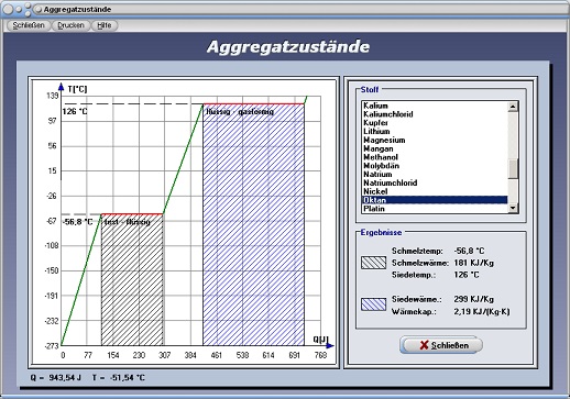 PhysProf - Aggregatzustände - Phasenübergänge - Grundlagen der Thermodynamik - Wärmemenge - Fest - Flüssig - Gasförmig - Temperatur - Verdampfen - Kondensieren - Kondensation - Schmelzen - Erstarren - Sublimieren - Resublimieren - Abkühlung - Erwärmung - Abkühlen - Erwärmen - Verdunsten - Berechnen - Tabelle