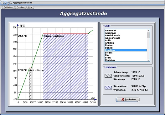 PhysProf - Wärmemenge - Fest - Flüssig - Gasförmig - Verdampfen - Kondensieren - Kondensation - Schmelzen - Erstarren - Sublimieren - Resublimieren - Abkühlung - Erwärmung - Abkühlen - Erwärmen - Verdunsten - Verdunstung - Erstarrung - Verdampfung - Spezifische Wärmekapazität - Berechnen - Grafik