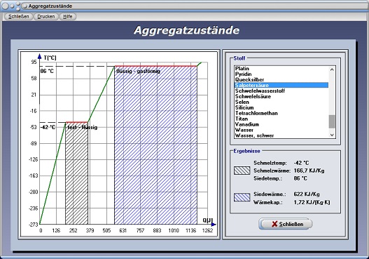 PhysProf - Wärmemenge - Fest - Flüssig - Gasförmig - Verdampfen - Verdampfungswärme - Kondensieren - Kondensation - Schmelzen - Erstarren - Sublimieren - Phasen - Stoffe - Feste Stoffe - Flüssige Stoffe - Gasförmige Stoffe - Festkörper - Flüssigkeiten - Gase - Wasser - Gas - Chlor - Schwefel - Brom - Sauerstoff - Methan - Wasserstoff - Eisen - Thermisches Verhalten