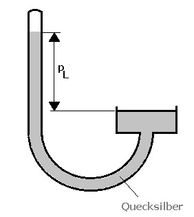 PhysProf - Luftdruck - Barometer - Luftdruckmesser - Luftdruckmessung - Luftdruckanzeige - Pascal - Bar - Torr - Definition - Berechnen - Formel