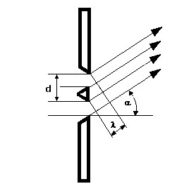 PhysProf - Doppelspalt - Beugung - Lichtbeugung - Diffraktion - Licht - Beugungsgitter - Strahlen - Berechnen - Formel - Rechner - Berechung