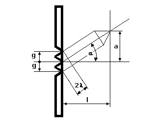 PhysProf - Beugung am Gitter - Optisches Gitter - Beugung - Winkel - Transmissionsgitter - Beugungsgitter - Berechnen - Formel - Rechner - Berechung