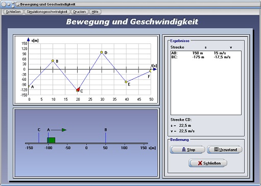 PhysProf - Bewegung und Geschwindigkeit - Mittlere Geschwindigkeit - Berechnen - Rechner - Richtung - Weg - Zeit - Strecke - Diagramm - v - s - t - Zeitlicher Mittelwert - Zeitmittelwert - Formel