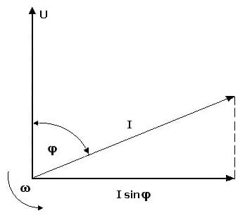 PhysProf - Blindleistung - Wechselstrom - Diagramm - Zeiger - Berechnen - Formel