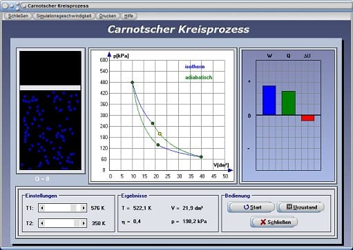 PhysProf - Carnot-Prozess - Carnot-Maschine - Kreisprozess - Thermische Ausdehnung - Thermische Expansion - Thermodynamische Prozesse - Zustandsänderungen - System - Temperatur - Volumen - Isotherme Expansion - Adiabatische Expansion - Isotherme Kompression - Adiabatische Kompression - Idealer Kreisprozess - Diagramm