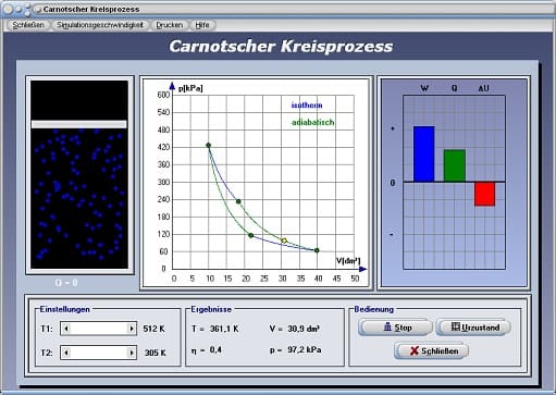 PhysProf - Carnot-Prozess - Carnot-Maschine - Kreisprozess - Thermische Ausdehnung - Thermische Expansion - Thermodynamische Prozesse - Zustandsänderungen - System - Temperatur - Volumen - Druck - Expansion - Kompression - Isotherme Expansion - Adiabatische Expansion