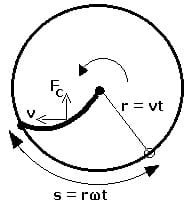 PhysProf - Coriolis - Corioliskraft - Coriolis-Kraft - Coriolisbeschleunigung - Berechnen - Formel