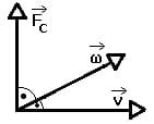 PhysProf - Coriolis - Corioliskraft - Coriolisbeschleunigung - Vektoren - Vektoriell - Berechnen - Formel