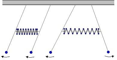 PhysProf - Gekoppelt - Gekoppelte Schwingung - Gekoppelte Schwingungen - Gekoppelte Pendel - Gekoppeltes Pendel - Doppelpendel - Gekoppelter Schwinger - Gekoppelte Pendel