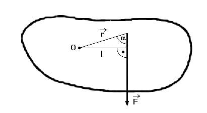 PhysProf - Drehmoment - Einheit - Formel - Rechner - Berechnen - Kraftmoment - Drehrichtung - Richtung - Rechtsdrehend - Linksdrehend - 2