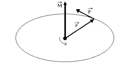 PhysProf - Drehmoment - Einheit - Formel - Rechner - Berechnen - 3