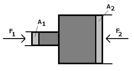 PhysProf - Druck - Kolbendruck - Fläche - Kraft - Rechner - Berechnen