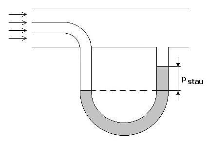 PhysProf - Druckmessung - Dynamischer Druck - Staudruck - Differenzdruck - Prandtlsches Staurohr - Strömung - Strömungslehre -  Strömungsgeschwindkeit
