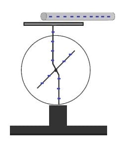 PhysProf  - Elektroskop - Elektrometer - Negative Ladung - Aufbau - Funktion - Beschreibung