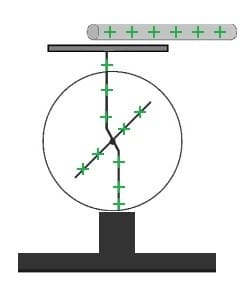 PhysProf  - Elektroskop - Elektrometer - Positive Ladung - Aufbau - Funktion - Beschreibung