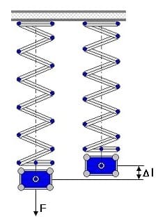 PhysProf - Lineare Federschwingung - Federschwinger - Federpendel - Federschwingung - Berechnen - Formel