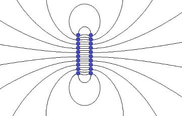 PhysProf - Elektrische Feldlinien - Feldlinien - Elektrisches Feld - Beispiel - 3
