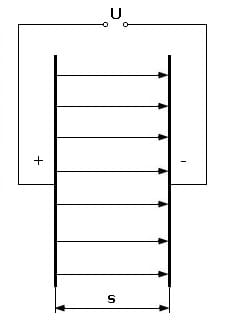 PhysProf - Elektrische Feldstärke - Schaubild - Prinzip - Berechnen - Formel