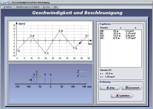 PhysProf - Mittlere Beschleunigung - Durchschnittliche Beschleunigung - Zeit - Weg - Translation - Dauer - Graph - Abnehmend - Zunehmend - Zeit-Beschleunigungs-Diagramm - Beschleunigte Bewegungen - Positive Beschleunigung - Negative Beschleunigung - Durchschnittsbeschleunigung - Arbeitsblatt - Arbeitsblätter - Unterrichtsmaterial - Rechner - Berechnen - Geschwindigkeit